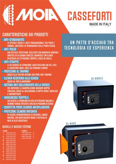 Cilindro europeo – A3